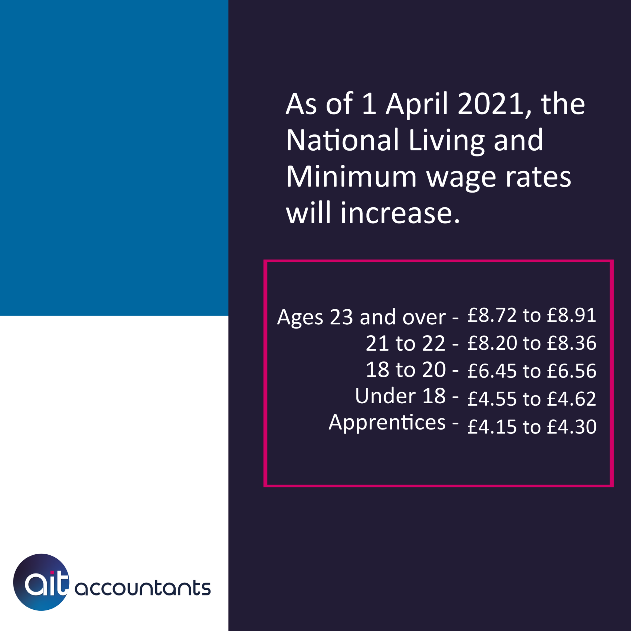 National Living and Minimum Wage Rates to Increase AIT Accountants